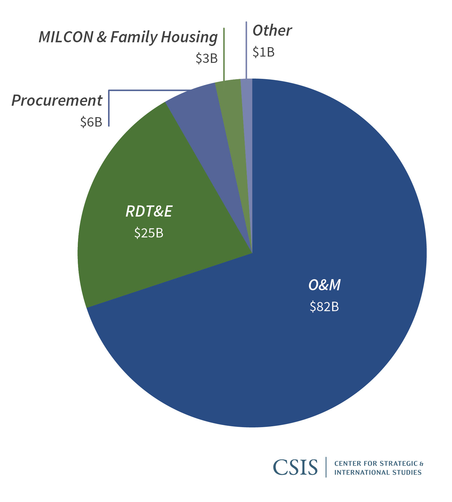 Understanding DoD s Defense Wide Zero Based Review Center For